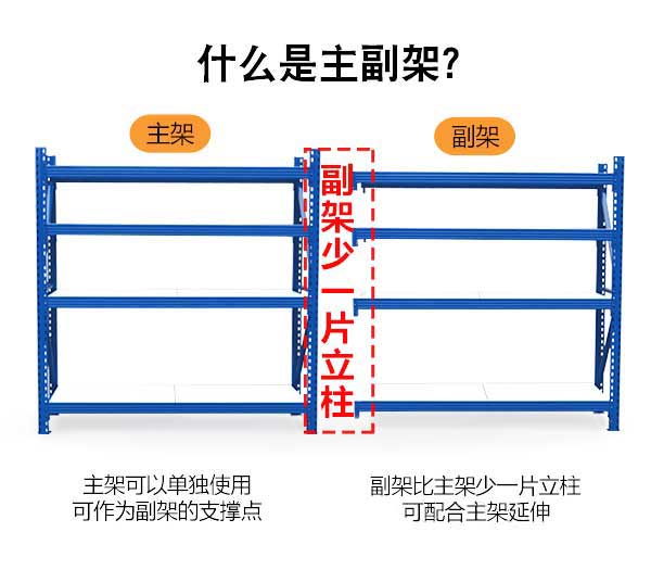 成都中型倉庫貨架