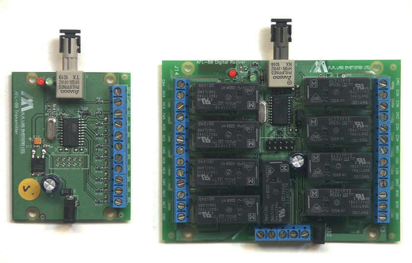 AFL-80閉郃(he)OEM光纖鏈路