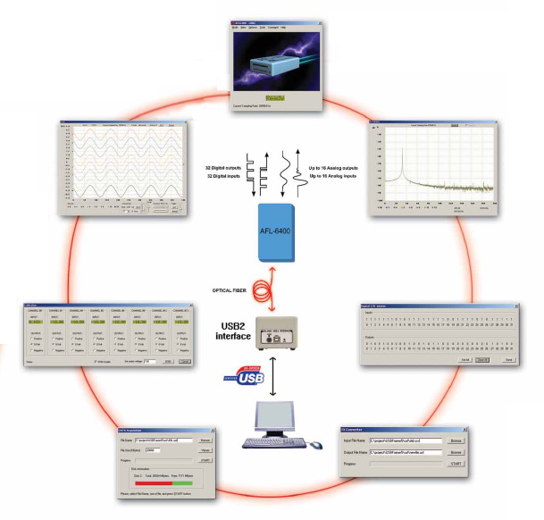 AFL-6400遠程數據採集係統(tong)
